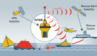 epirb