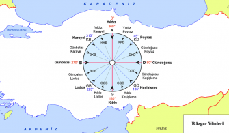 Türkiye Rüzgar Yönleri
