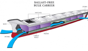 balastlı gemi modeli