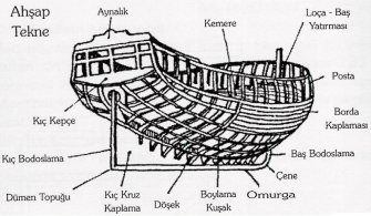 Ahşap tekne