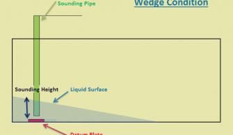 Gemilerde Wedge hesaplanması
