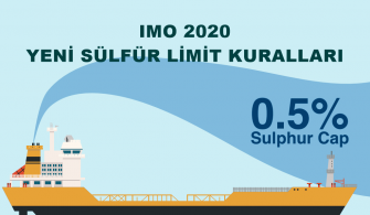 Imo Marpol 2020 Sülfür Kuralları