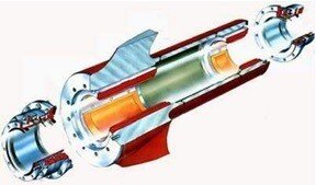 Sturn Tube